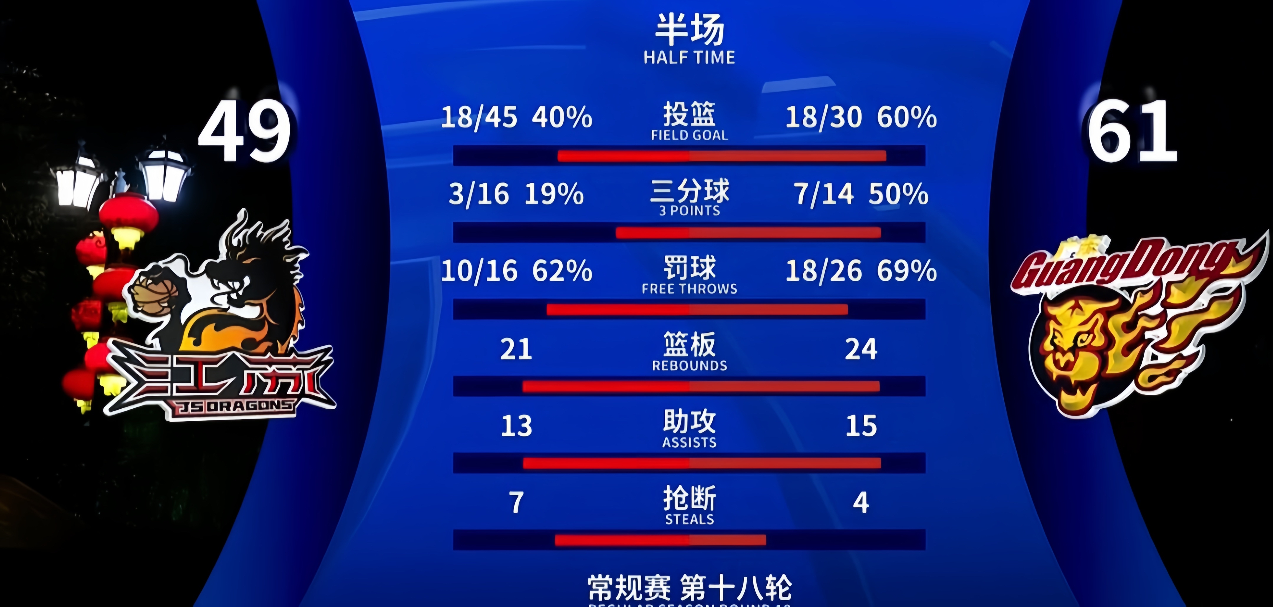 TheShy连续十场比赛得分超过问鼎冠军广东宏远手感冰凉备战中超，哈登在TL比赛中挺进下一轮看傻球迷的简单介绍亚博APP下载